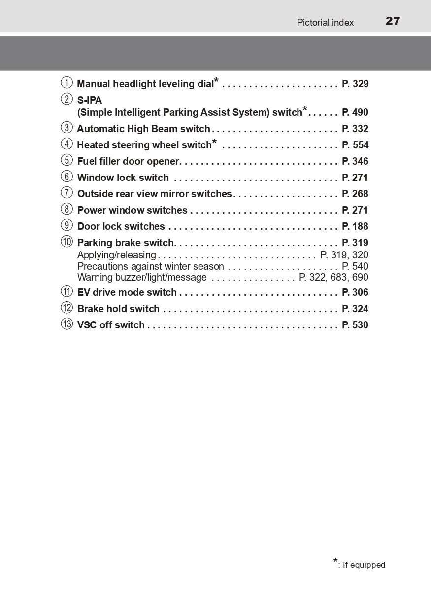 2023 Toyota C-HR Hybrid Owner's Manual | English