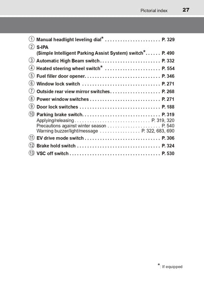 2023 Toyota C-HR Hybrid Owner's Manual | English