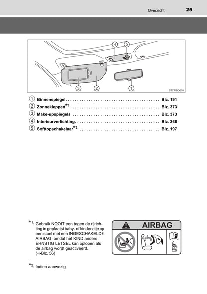 2022 Toyota Aygo Owner's Manual | Dutch