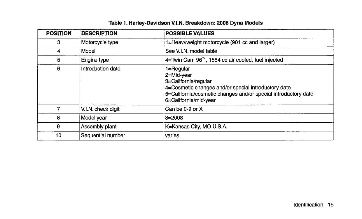 2008 Harley-Davidson Dyna Owner's Manual | English