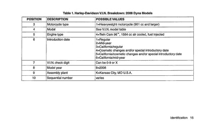 2008 Harley-Davidson Dyna Owner's Manual | English