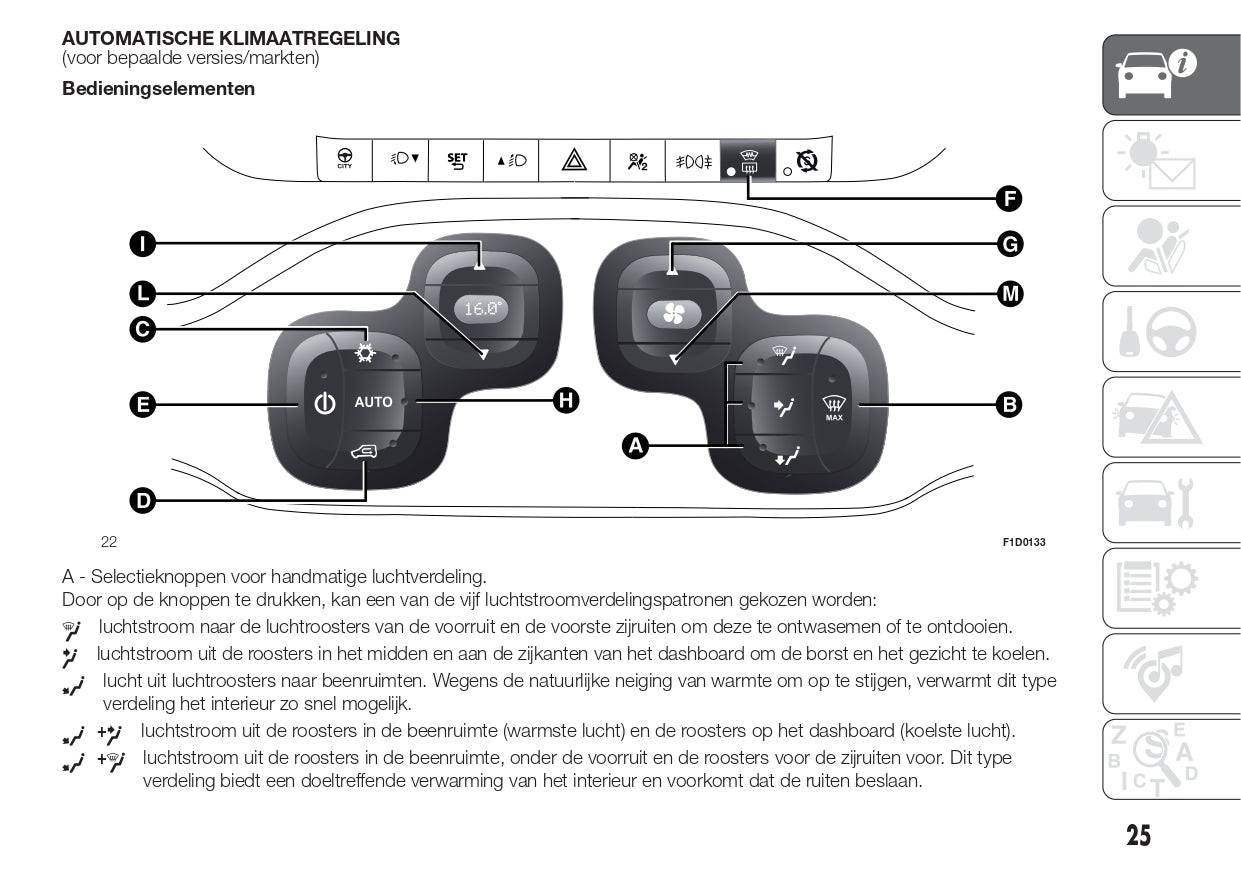 2016 Fiat Panda Gebruikershandleiding | Nederlands