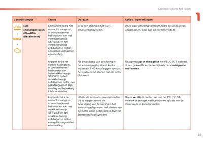 2015-2016 Peugeot 2008 Gebruikershandleiding | Nederlands