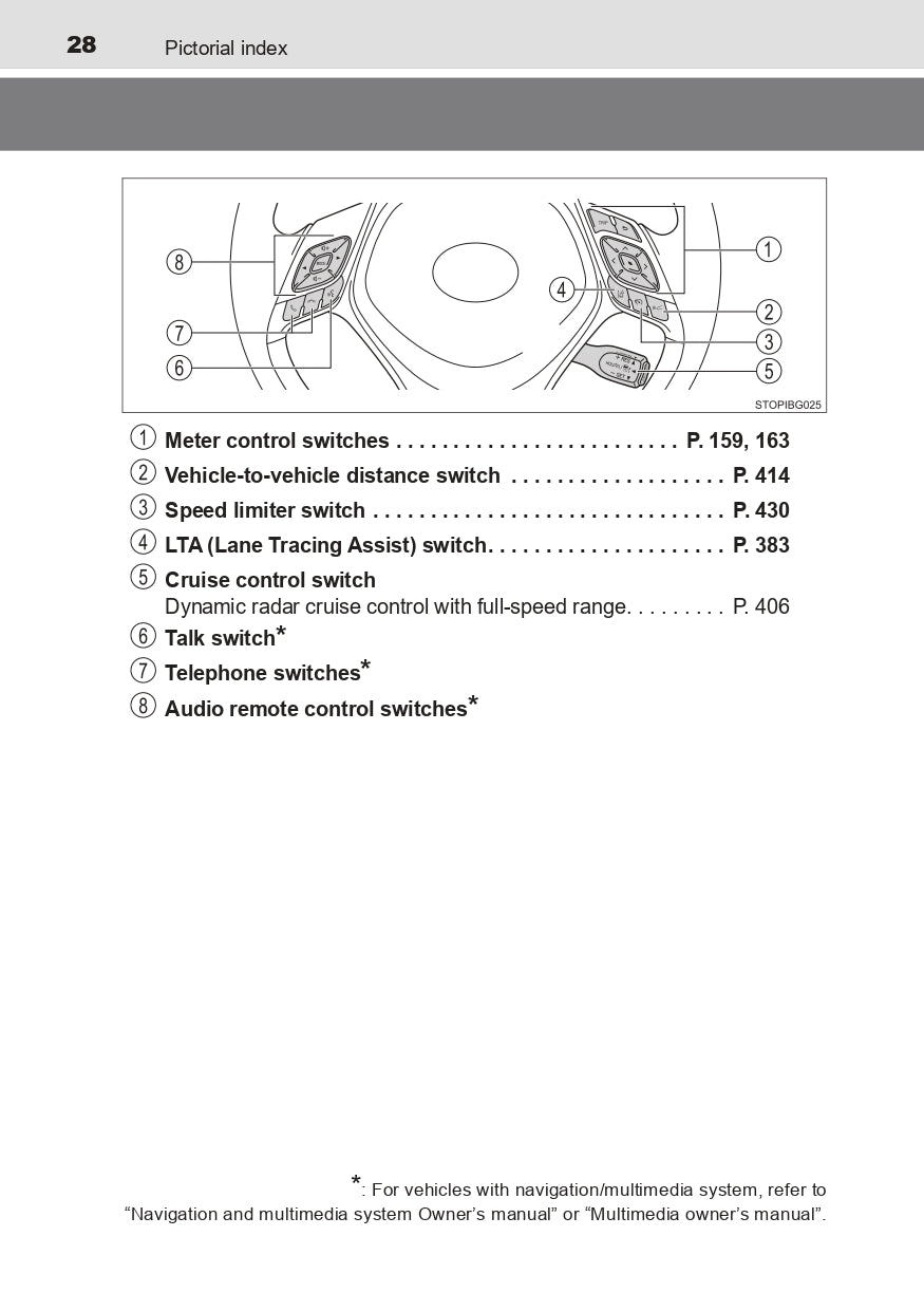 2023 Toyota C-HR Hybrid Owner's Manual | English