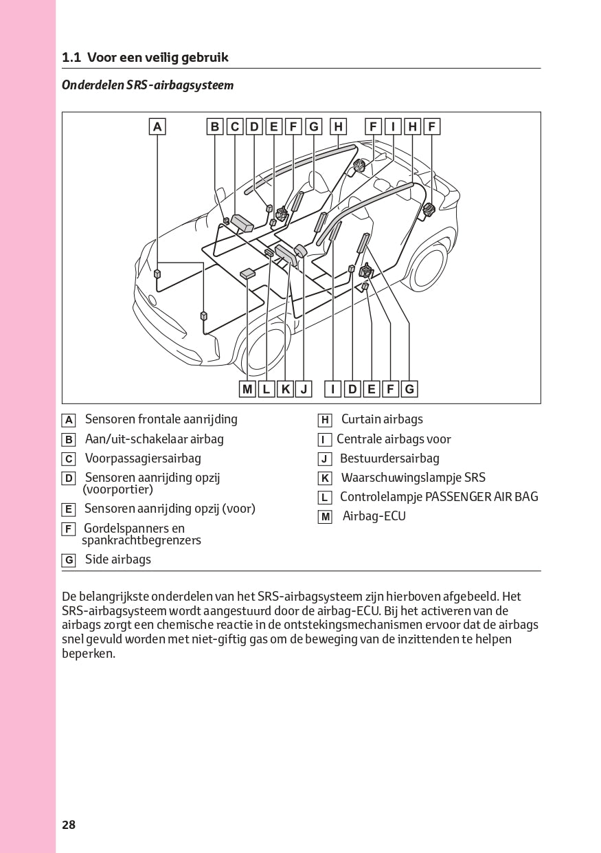 2022-2023 Toyota Yaris Cross Hybrid Owner's Manual | Dutch