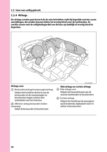 2023 Toyota C-HR Hybrid Owner's Manual | Dutch