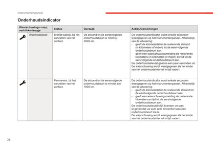 2017-2019 Citroën C3 Aircross Bedienungsanleitung | Niederländisch