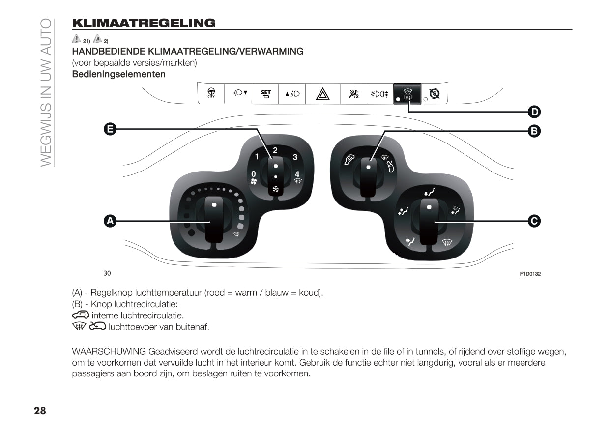 2023 Fiat Panda Bedienungsanleitung | Niederländisch