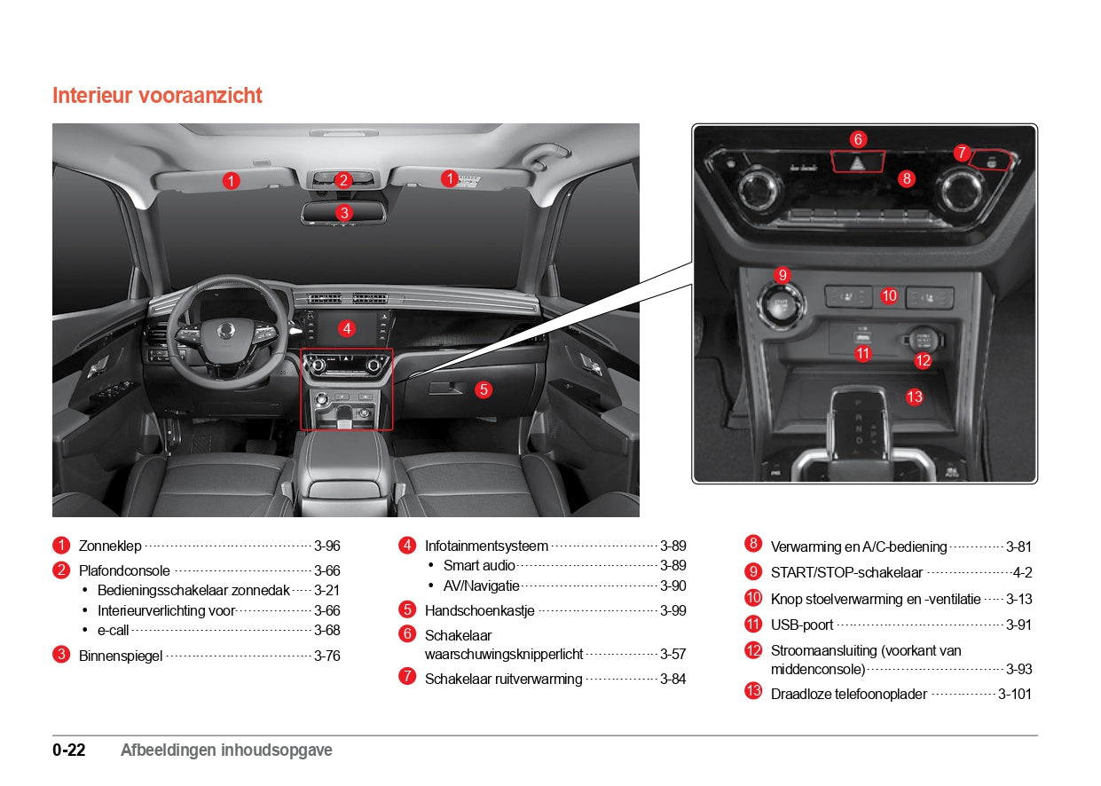 2023-2024 SsangYong Korando e-Motion Owner's Manual | Dutch