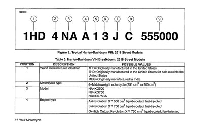 2018 Harley-Davidson Street Gebruikershandleiding | Engels