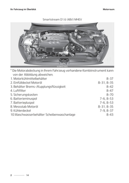 2021-2022 Kia Ceed Owner's Manual | German