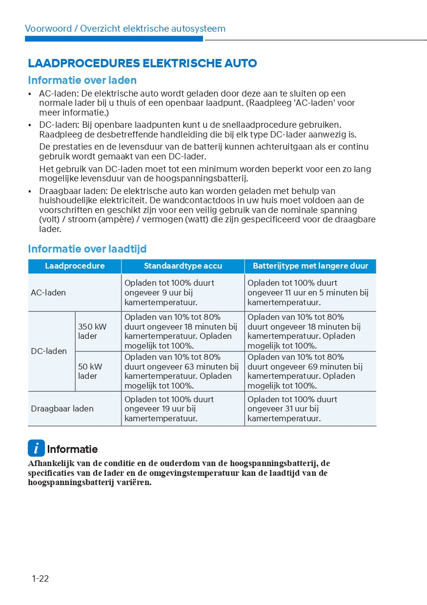 2021-2022 Hyundai Ioniq 5 Owner's Manual | Dutch