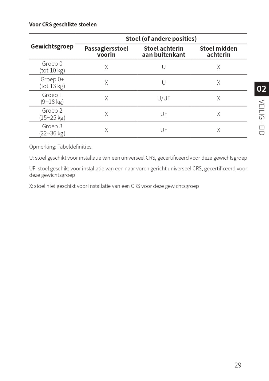 2023-2024 BYD Han EV Owner's Manual | Dutch