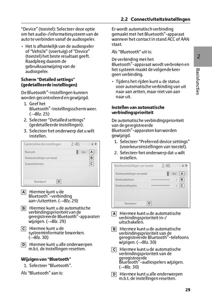 2023 Toyota Aygo X Infotainment Manual | Dutch