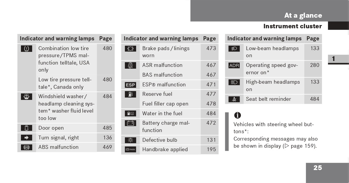 2009 Dodge Sprinter Owner's Manual | English