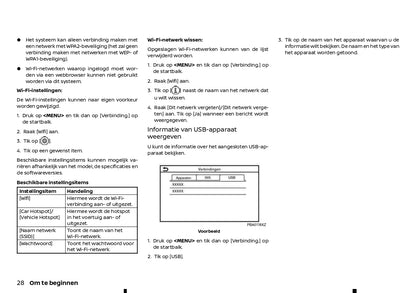 2021-2024 Nissan Qashqai Infotainment Manual | Dutch