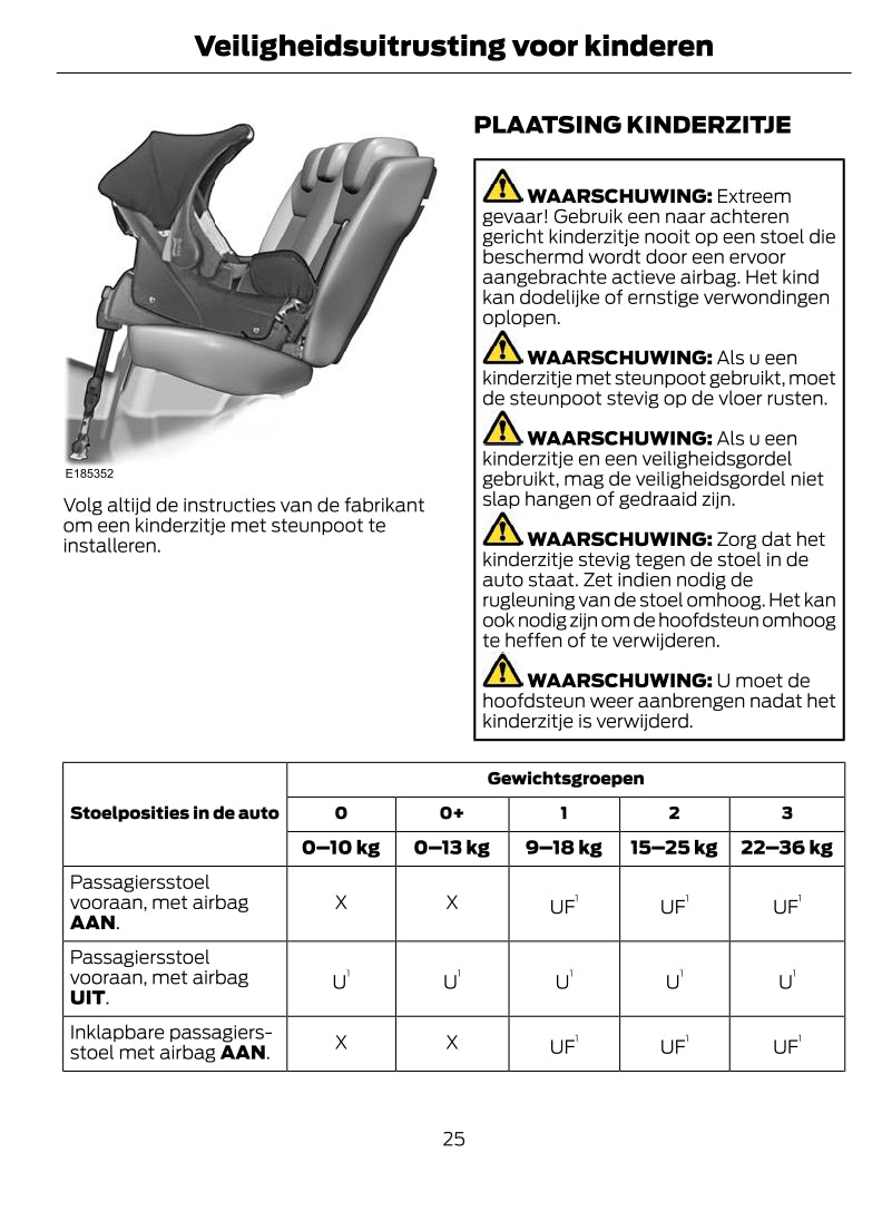 2021-2023 Ford Tourneo Courier/Transit Courier Owner's Manual | Dutch