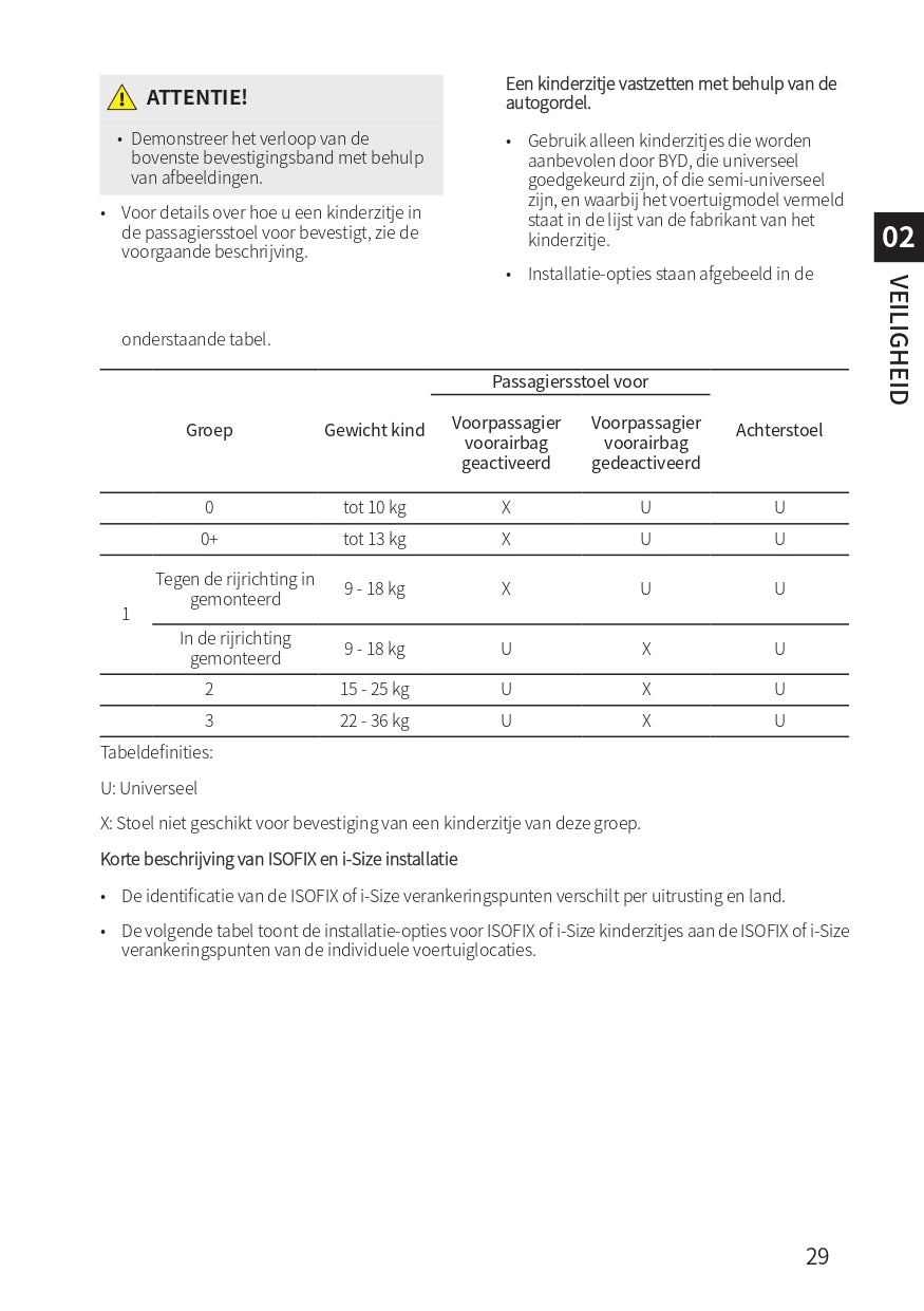 2022-2023 BYD Atto 3 Owner's Manual | Dutch