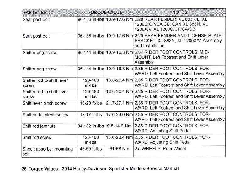 2014 Harley-Davidson Torque Values Ready Reference | English