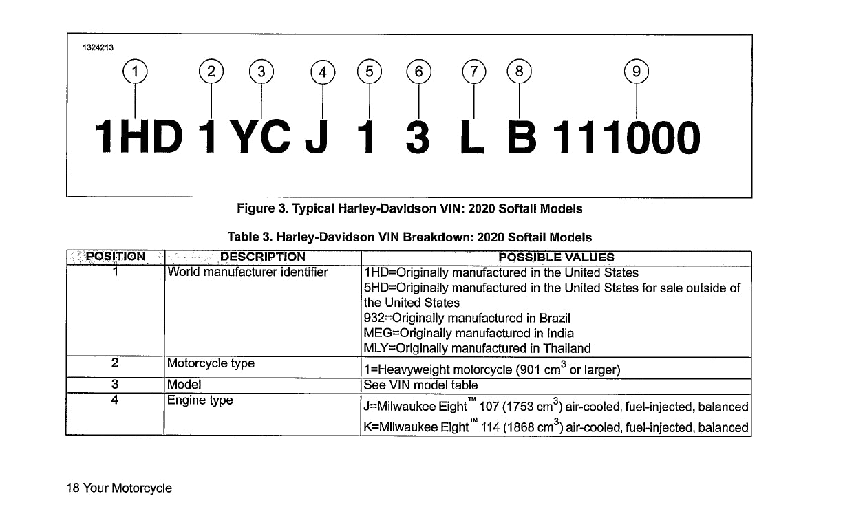 2020 Harley-Davidson Softail Gebruikershandleiding | Engels