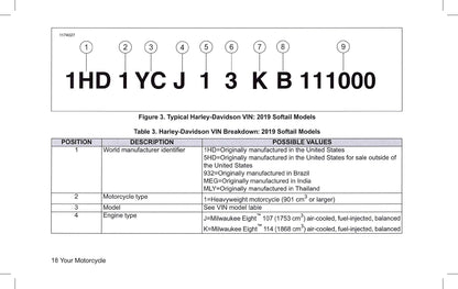 2019 Harley-Davidson Softail Owner's Manual | English