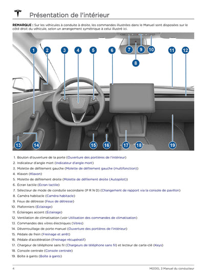 2023-2024 Tesla Model 3 Owner's Manual | French