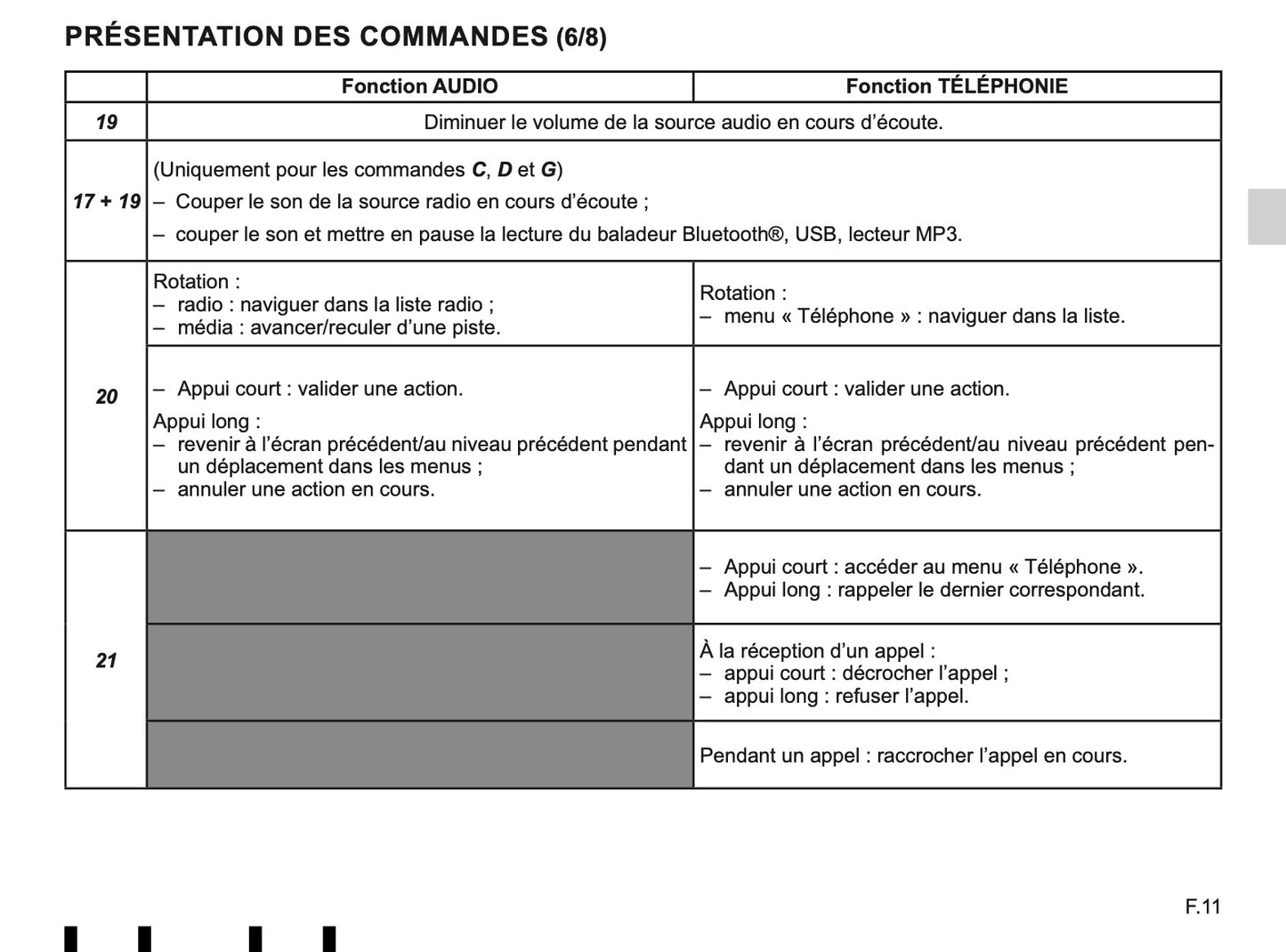 Renault Radio-Connect R-Go-2 Guide d'utilisation