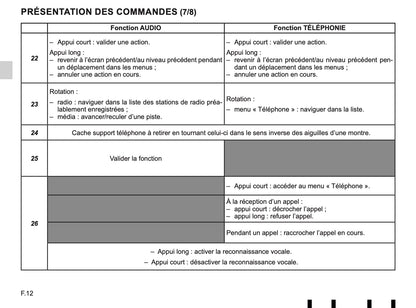 Renault Radio-Connect R-Go-2 Guide d'utilisation