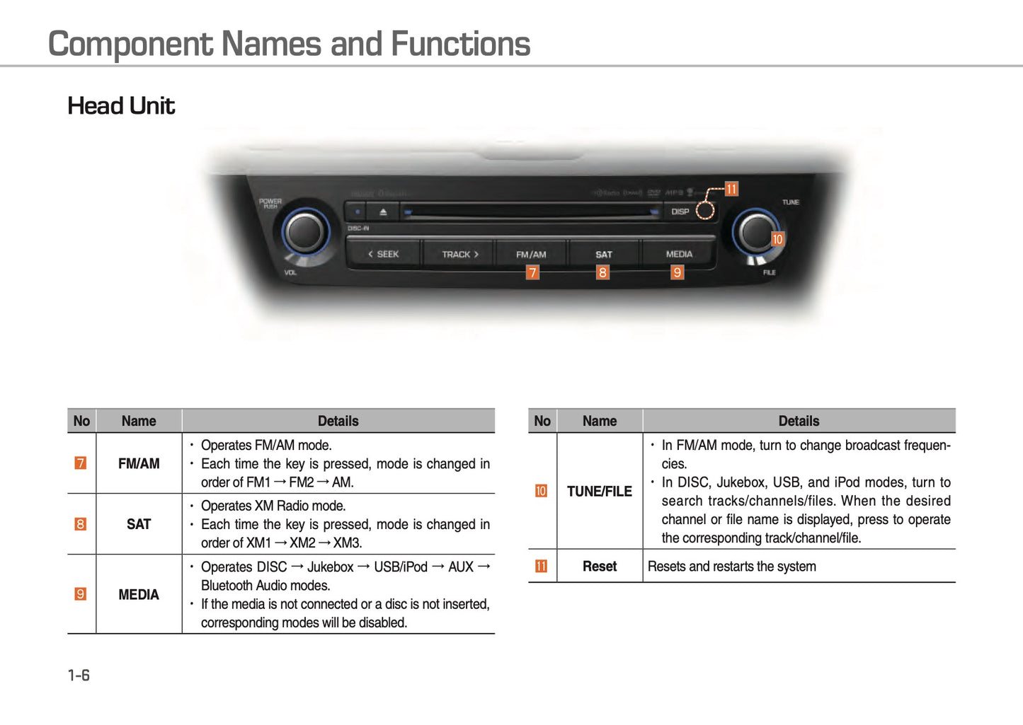 Hyundai Equus Digital Navigation System Bedienungsanleitung 2016