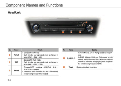 Hyundai Equus Digital Navigation System Bedienungsanleitung 2016