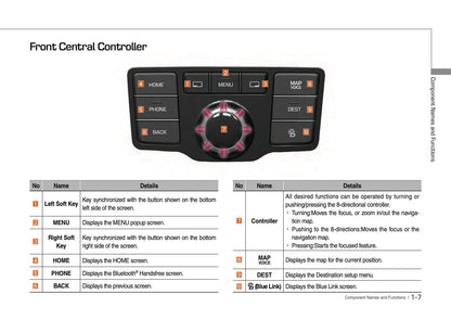 Hyundai Equus Digital Navigation System Bedienungsanleitung 2016