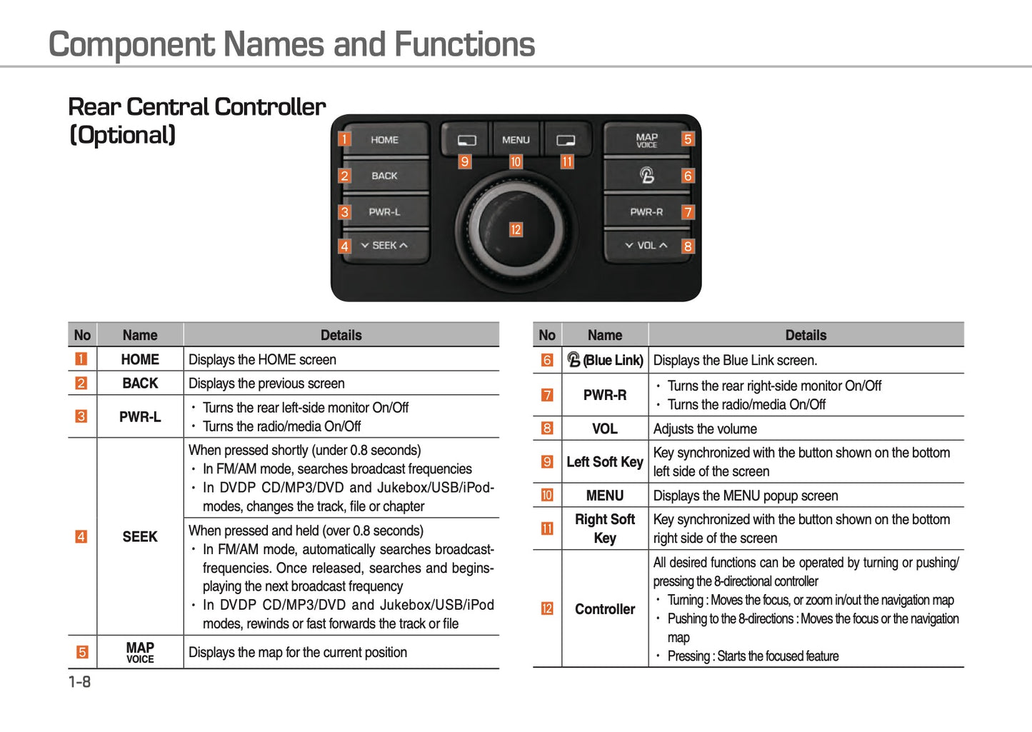 Hyundai Equus Digital Navigation System Bedienungsanleitung 2016