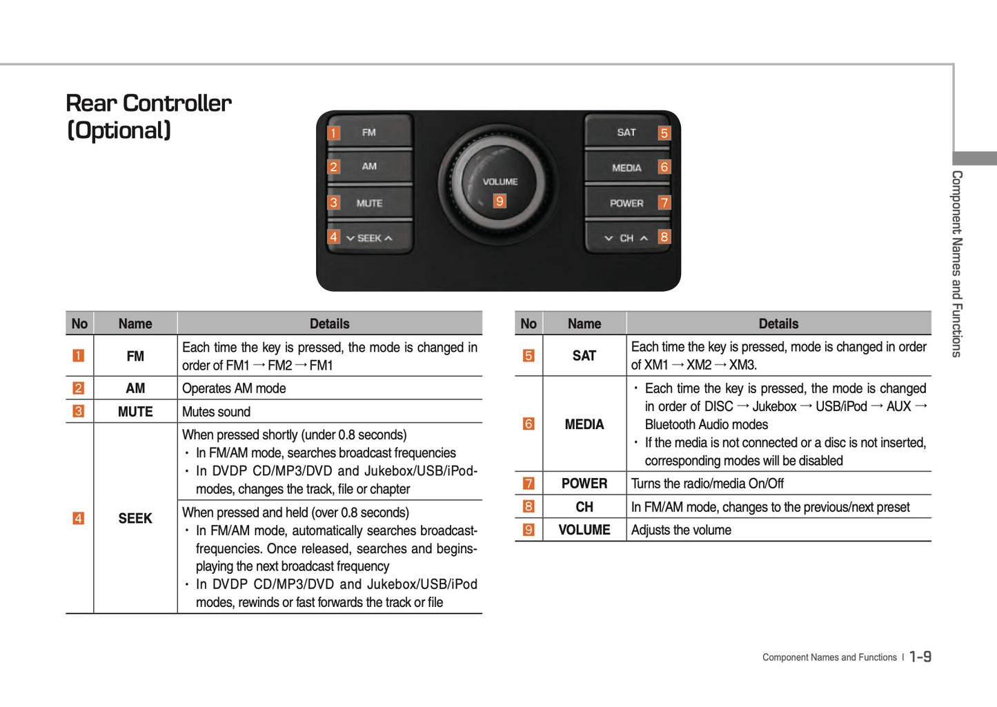 Hyundai Equus Digital Navigation System Bedienungsanleitung 2016