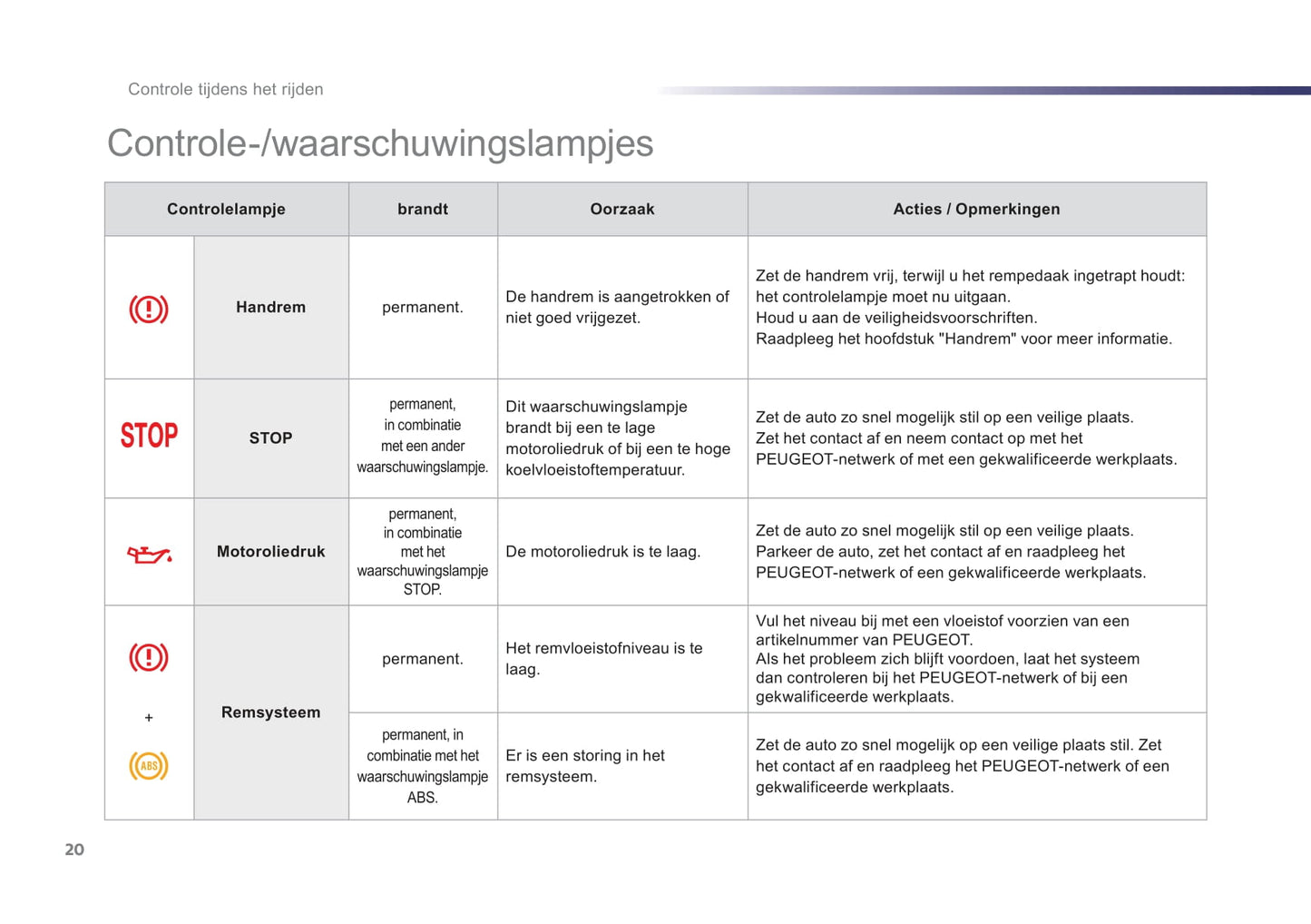 2012-2014 Peugeot 107 Gebruikershandleiding | Nederlands