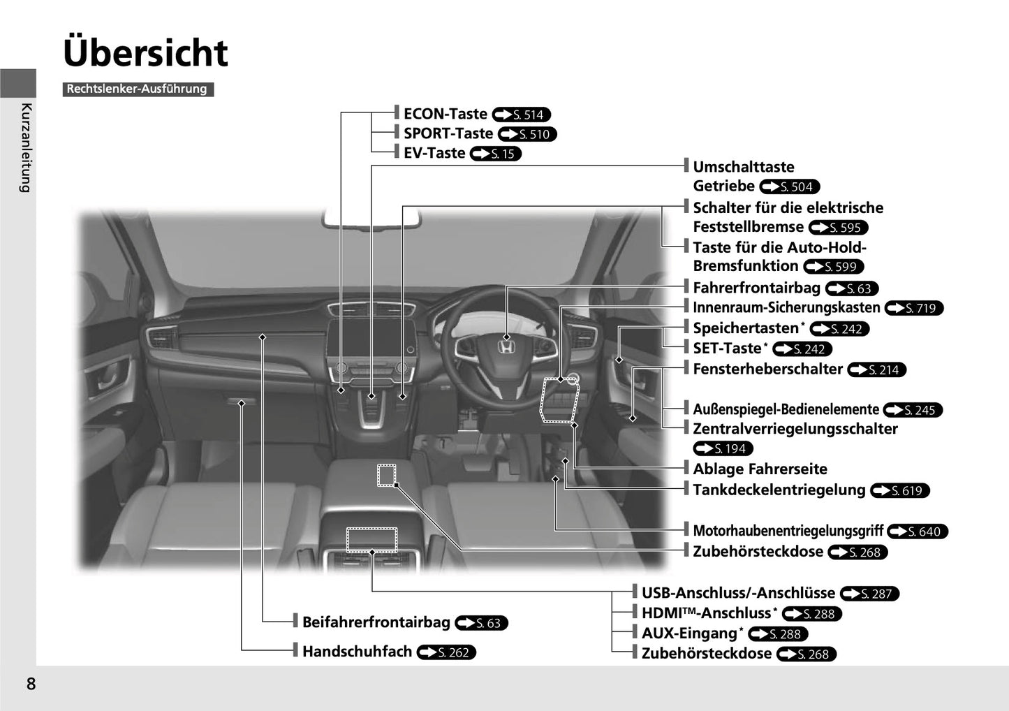 2018-2019 Honda CR-V Hybrid Bedienungsanleitung | Deutsch