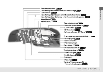 2018-2019 Honda CR-V Hybrid Bedienungsanleitung | Deutsch