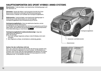 2018-2019 Honda CR-V Hybrid Bedienungsanleitung | Deutsch