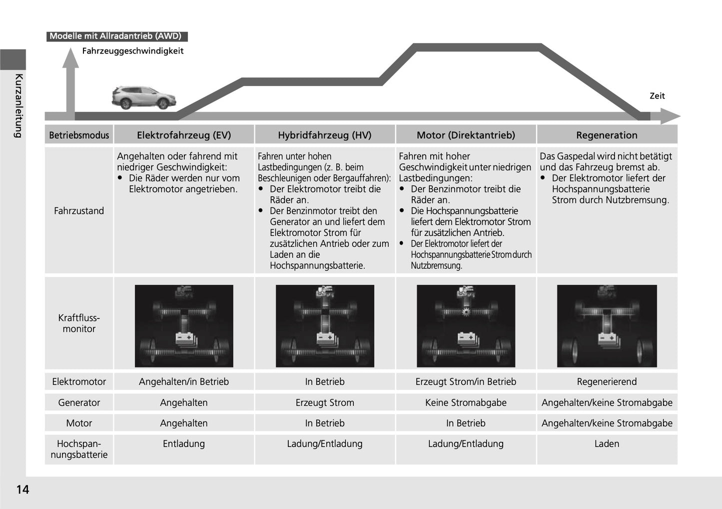 2018-2019 Honda CR-V Hybrid Bedienungsanleitung | Deutsch