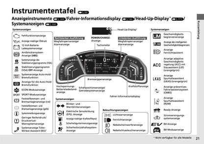 2018-2019 Honda CR-V Hybrid Bedienungsanleitung | Deutsch