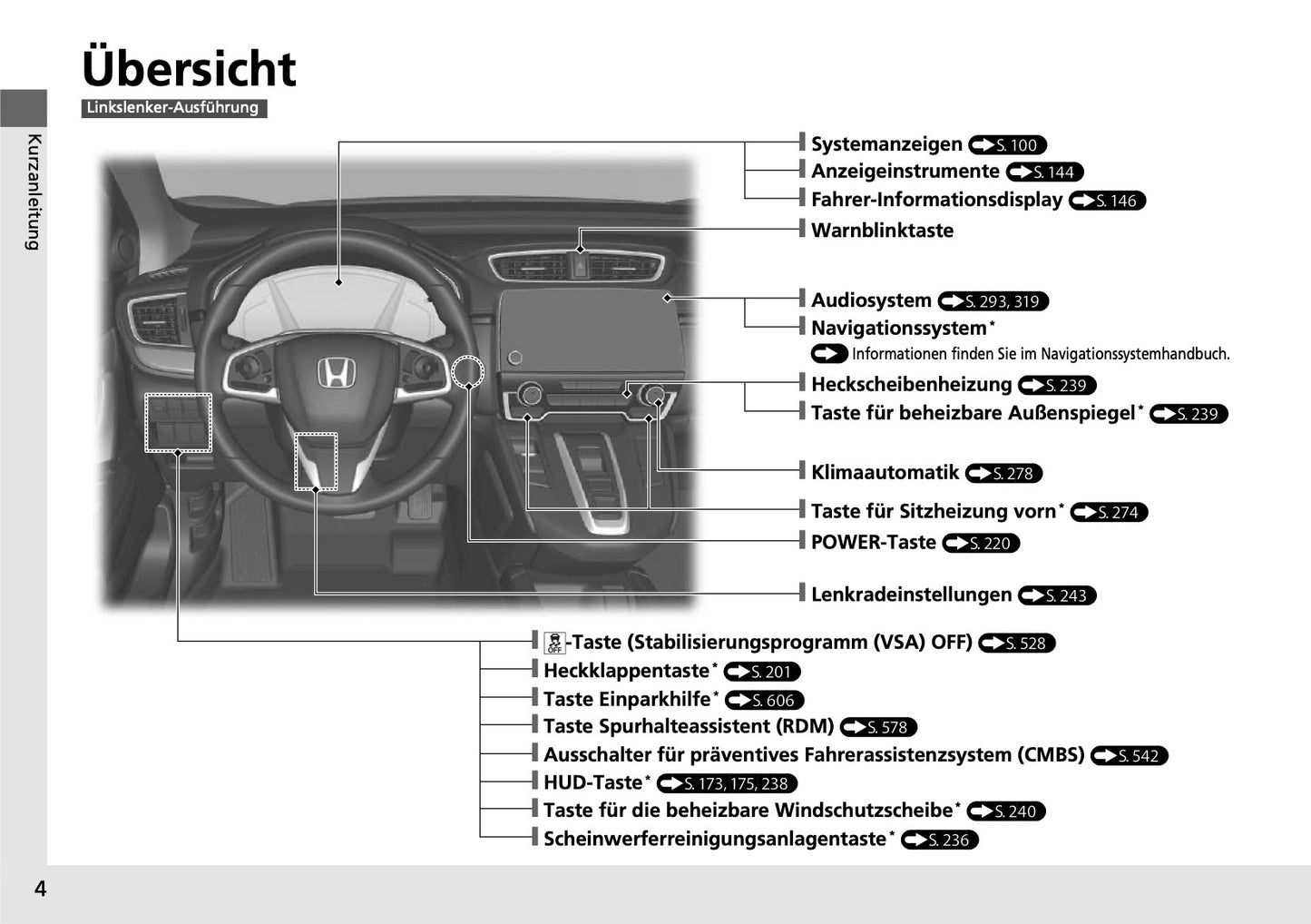 2018-2019 Honda CR-V Hybrid Bedienungsanleitung | Deutsch