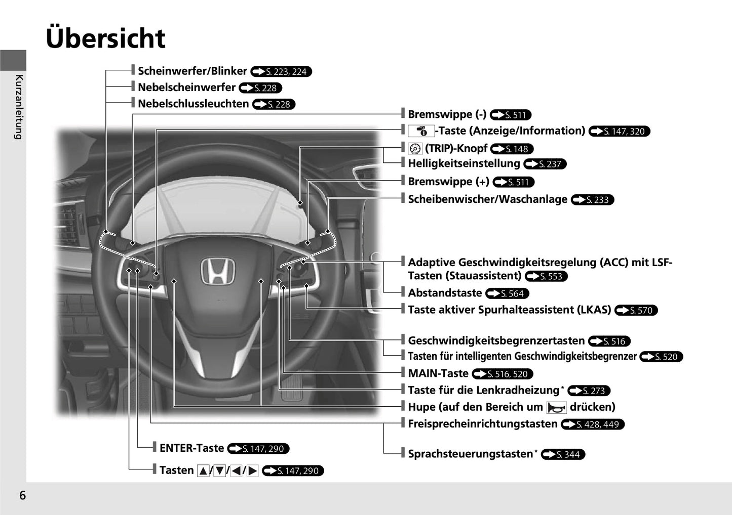 2018-2019 Honda CR-V Hybrid Bedienungsanleitung | Deutsch