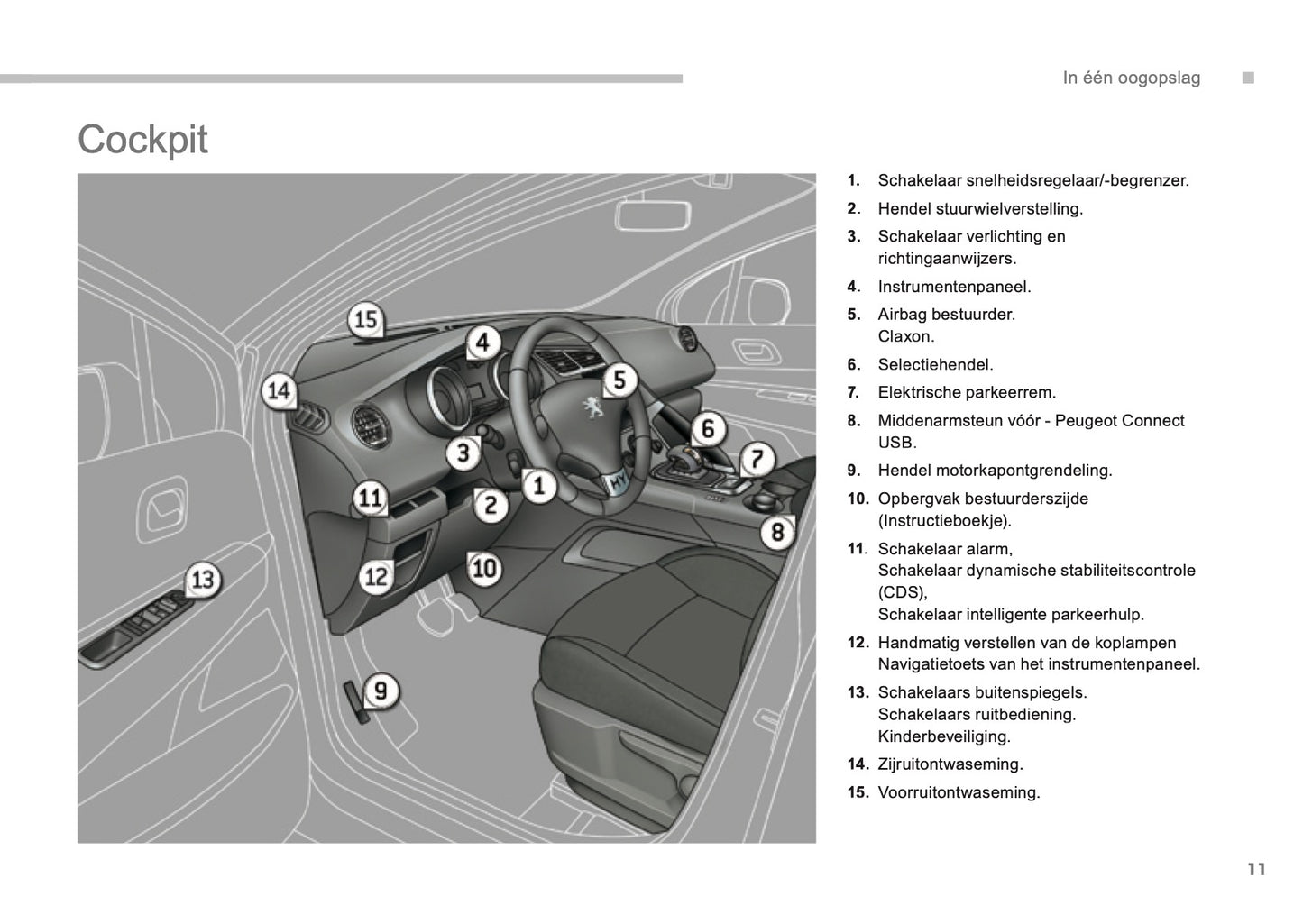 2013-2015 Peugeot 3008 HYbrid4 Gebruikershandleiding | Nederlands