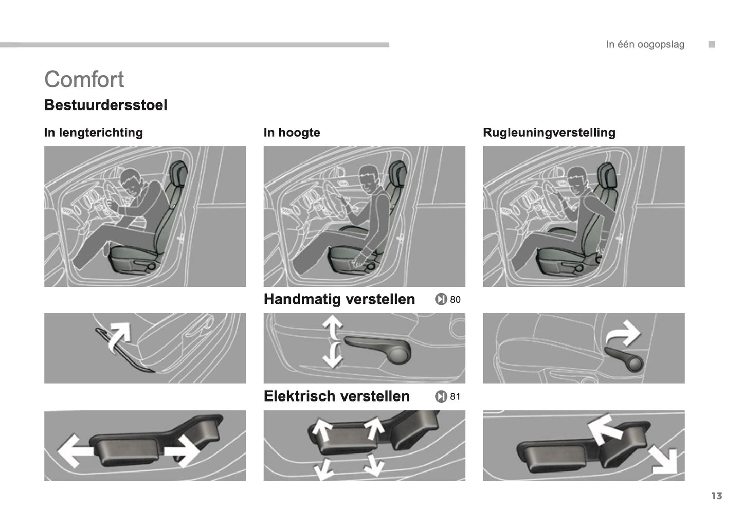 2013-2015 Peugeot 3008 HYbrid4 Gebruikershandleiding | Nederlands