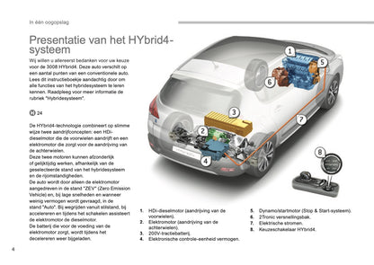 2013-2015 Peugeot 3008 HYbrid4 Gebruikershandleiding | Nederlands