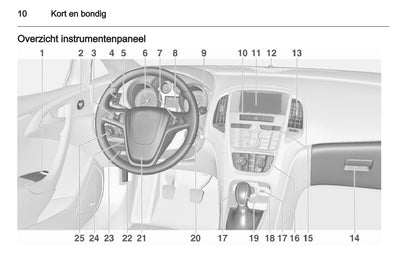 2012-2013 Opel Astra GTC Gebruikershandleiding | Nederlands