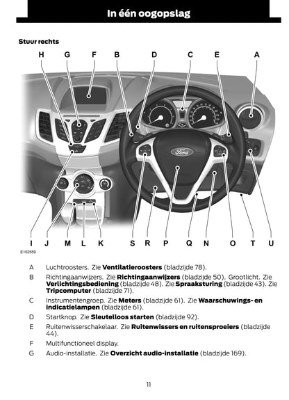 2012 Ford Fiesta Owner's Manual | Dutch