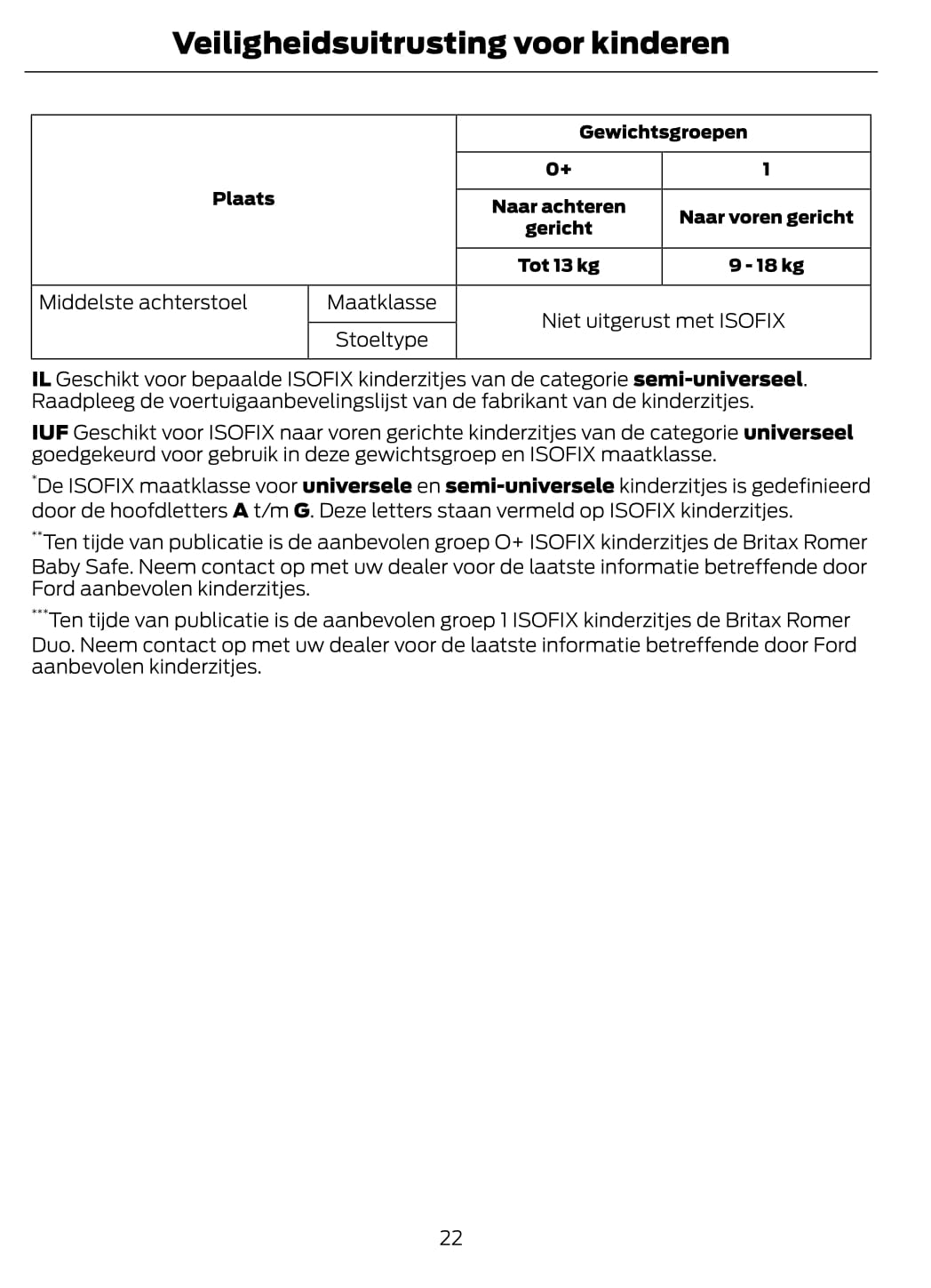 2012 Ford Fiesta Owner's Manual | Dutch