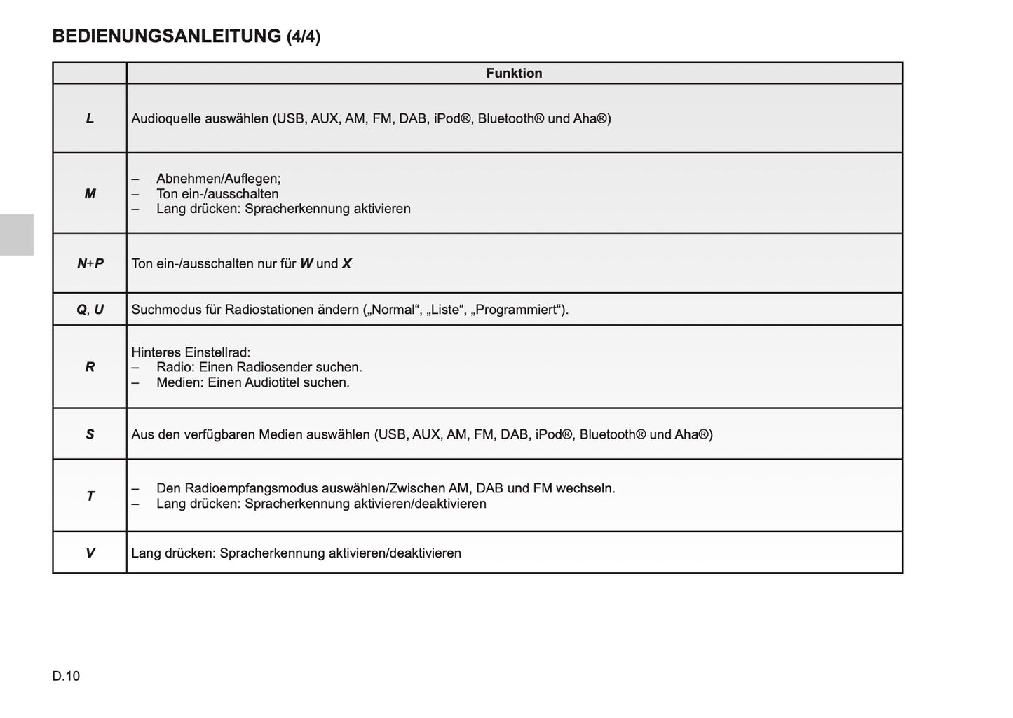 Renault Media-Nav Evolution Bedienungsanleitung 2015