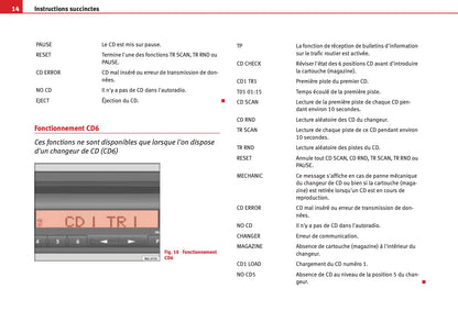 Seat Radio Alana - Alana MP3 Guide d'instructions