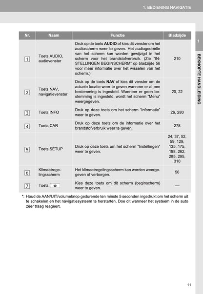 Toyota RAV4 Navigatie Touch Pro Handleiding 2013